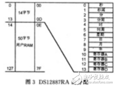 ds12887工作原理及应用设计,第4张 ds12887工作原理及应用设计,ds12887工作原理及应用设计,第4张