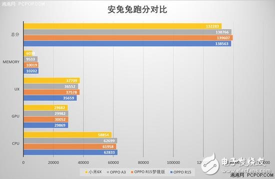 联发科P60和骁龙660对比 谁要更胜一筹,第3张 联发科P60和骁龙660对比 谁要更胜一筹,联发科P60和骁龙660对比 谁要更胜一筹,第3张
