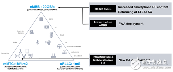 Qorvo专家最新产业应用观点 抓住5G新空口加速商用部署,第2张 Qorvo专家最新产业应用观点 抓住5G新空口加速商用部署,第2张