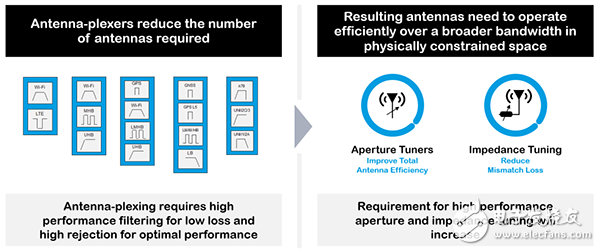 Qorvo专家最新产业应用观点 抓住5G新空口加速商用部署,第6张 Qorvo专家最新产业应用观点 抓住5G新空口加速商用部署,第6张