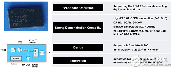 Qorvo专家最新产业应用观点 抓住5G新空口加速商用部署,第7张 Qorvo专家最新产业应用观点 抓住5G新空口加速商用部署,第7张