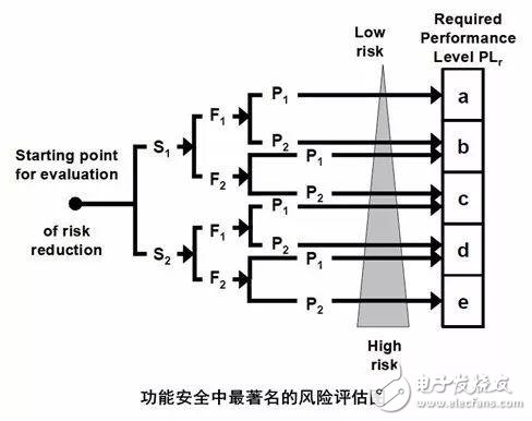 浅谈工业控制系统安全问题,浅谈工业控制系统安全问题,第2张