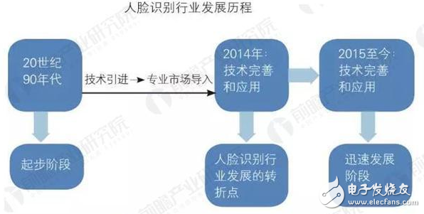 三分钟告诉你！ 哪种生物识别技术能更胜一筹？,三分钟告诉你！ 哪种生物识别技术能更胜一筹？,第4张