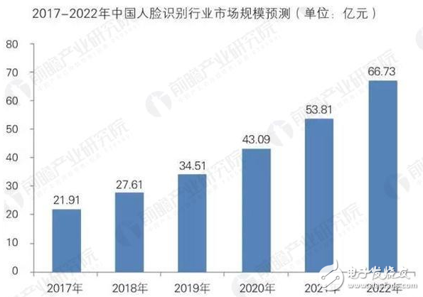 三分钟告诉你！ 哪种生物识别技术能更胜一筹？,三分钟告诉你！ 哪种生物识别技术能更胜一筹？,第6张