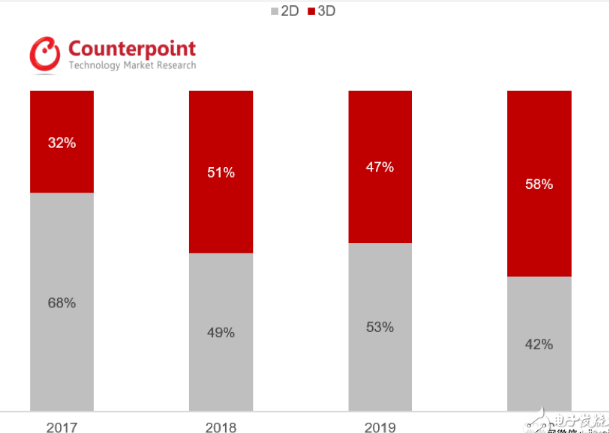 黑科技来临2018年后感测技术用于智能机脸部识别,第3张 黑科技来临2018年后感测技术用于智能机脸部识别,黑科技来临 2018年后感测技术用于智能机脸部识别 ,第3张