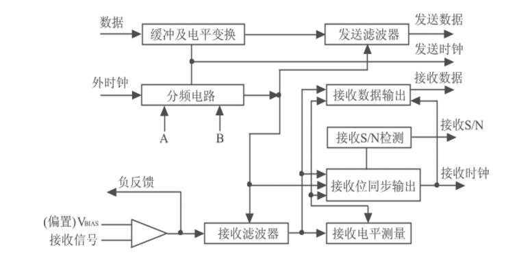 gmsk调制解调matlab如何实现_两种gmsk调制解调方式的实现,第33张 gmsk调制解调matlab如何实现_两种gmsk调制解调方式的实现,gmsk调制解调matlab如何实现_两种gmsk调制方式的实现,第33张