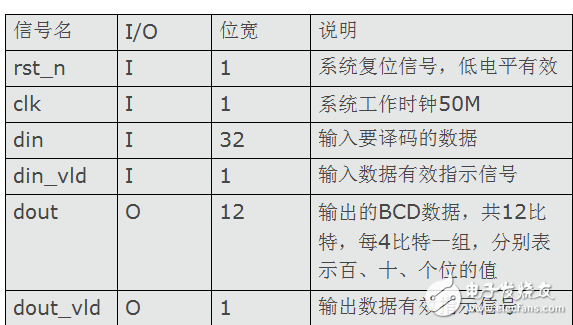 基于FPGA的篮球24秒倒计时系统设计,基于FPGA的篮球24秒倒计时系统设计,第4张