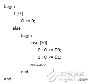 零基础学FPGA设计难吗 FPGA基本知识介绍,第2张 零基础学FPGA设计难吗 FPGA基本知识介绍,零基础学FPGA设计难吗 FPGA基本知识介绍,第2张