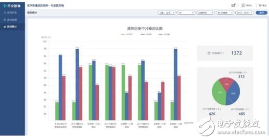 平安科技与山西省卫计委开展医疗AI合作,“解锁”医疗质控新模式,第3张 平安科技与山西省卫计委开展医疗AI合作,“解锁”医疗质控新模式,平安科技与山西省卫计委开展医疗AI合作,“解锁”医疗质控新模式,第3张