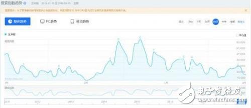 朱啸虎表态:区块链与小程序无所谓?,第2张 朱啸虎表态:区块链与小程序无所谓?,朱啸虎表态:区块链与小程序无所谓?,第2张