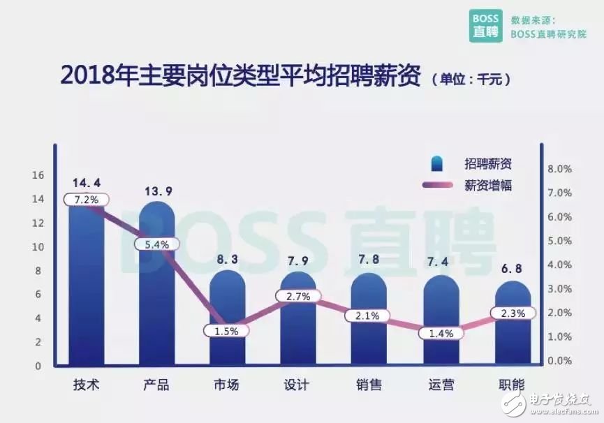 2018人才趋势：区块链是最大风口,2018人才趋势：区块链是最大风口,第4张