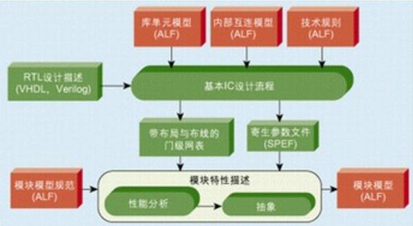 简述什么是eda技术_eda技术好学吗_如何学习EDA技术,简述什么是eda技术_eda技术好学吗_如何学习EDA技术,第3张