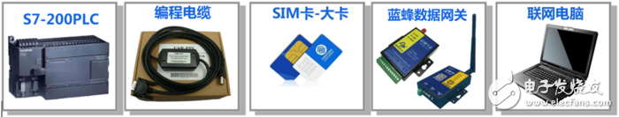 西门子200PLC接入EMCP物联网云平台 ，PC和移动端手动实现远程监控, ,第19张