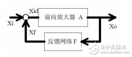 最基本的20个模拟电路和作用 你一定要知道,第9张 最基本的20个模拟电路和作用 你一定要知道,最基本的20个模拟电路和作用 你一定要知道,第9张