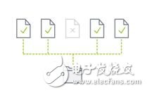 什么是硬盘恢复软件 数据恢复能100%保障吗,什么是硬盘恢复软件 数据恢复能100%保障吗,第2张