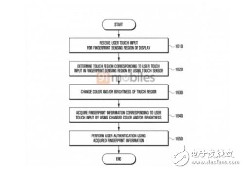 究竟有什么玄机！三星Note 9要用屏幕下指纹了,究竟有什么玄机！三星Note 9要用屏幕下指纹了,第3张