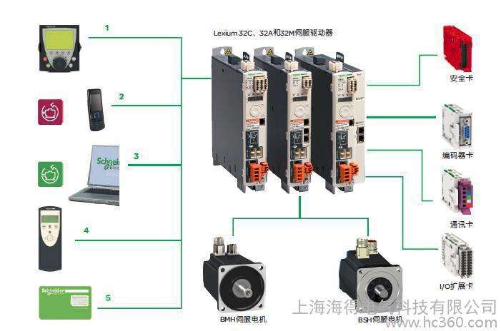 伺服系统与变频器的区别介绍,第2张 伺服系统与变频器的区别介绍,伺服系统与变频器的区别介绍,第2张