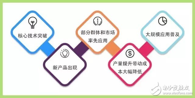 服务机器人应用情况及发展现状分析,第6张 服务机器人应用情况及发展现状分析,服务机器人应用情况及发展现状分析,第6张