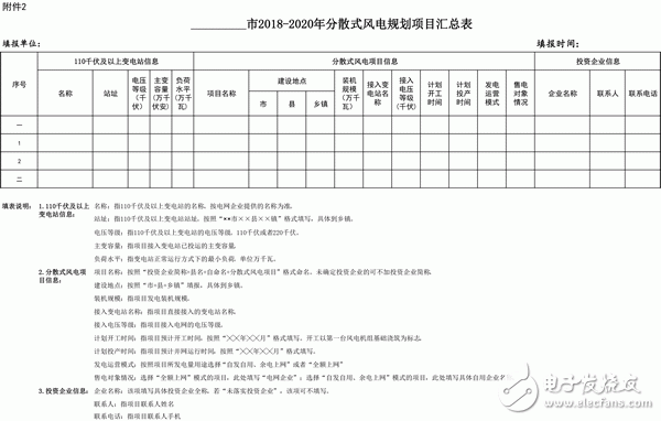 安徽省能源局关于分散式风电项目开发建设管理通知,安徽省能源局关于分散式风电项目开发建设管理通知,第2张