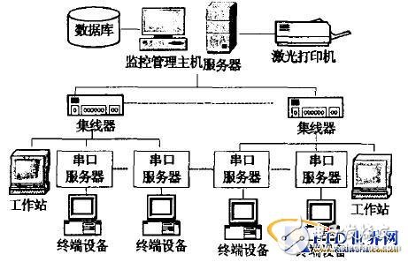 指纹识别技术用于校园一卡通系统设计方案,指纹识别技术用于校园一卡通系统设计方案,第4张