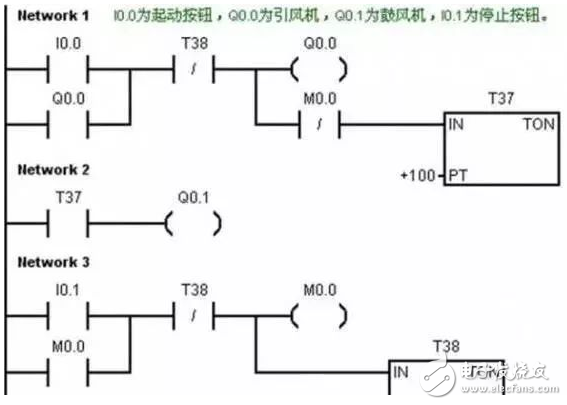初学者须知的,PLC基本编程步骤,第2张 初学者须知的,PLC基本编程步骤,初学者须知的,PLC基本编程步骤,第2张