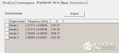 一种介质波导双模滤波器设计方法解析,一种介质波导双模滤波器设计方法解析,第3张