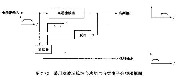 为什么要使用电子分频器_电子分频器工作原理及调整方法,第2张 为什么要使用电子分频器_电子分频器工作原理及调整方法,为什么要使用电子分频器_电子分频器工作原理调整方法,第2张