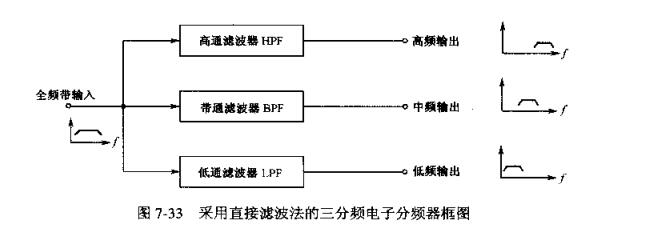 为什么要使用电子分频器_电子分频器工作原理及调整方法,第3张 为什么要使用电子分频器_电子分频器工作原理及调整方法,为什么要使用电子分频器_电子分频器工作原理调整方法,第3张