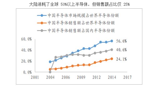 一文看懂中国医疗电子市场与半导体产业之间的关系,一文看懂中国医疗电子市场与半导体产业之间的关系,第6张