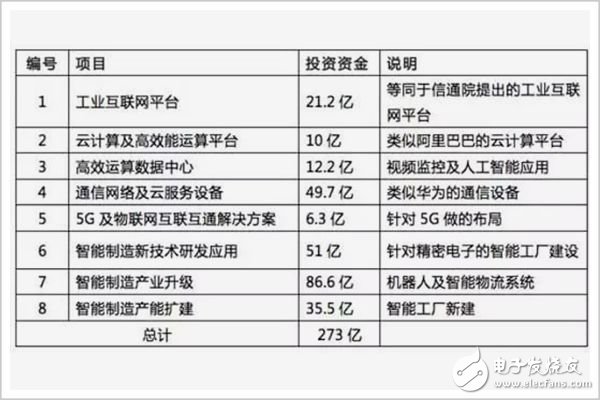 中国制造=低端代工？工业物联网或成救命稻草,第3张