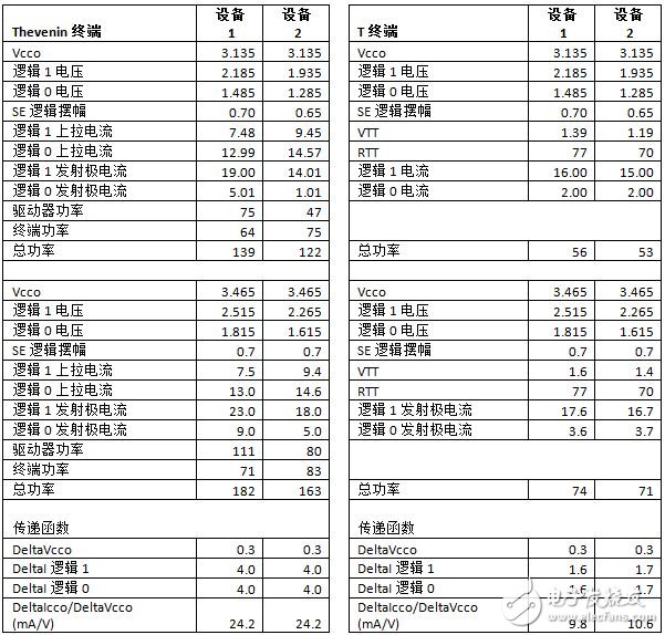 一文看懂LVPECL终端的设计考虑因素,第9张 一文看懂LVPECL终端的设计考虑因素,一文看懂LVPECL终端的设计考虑因素,第9张