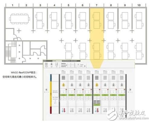 浅谈flexROOM：高效、独立、简便的房间自动化解决方案,浅谈flexROOM：高效、独立、简便的房间自动化解决方案,第2张