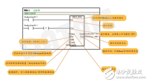 一主多从Modbus通讯协议的无线通讯,一主多从Modbus通讯协议的无线通讯,第6张