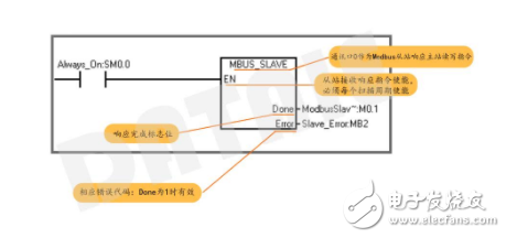 一主多从Modbus通讯协议的无线通讯,一主多从Modbus通讯协议的无线通讯,第8张