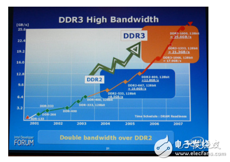 关于手机内存全解,关于手机内存全解,第3张