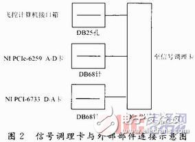 无人机飞控系统半实物仿真平台设计方案解析,无人机飞控系统半实物仿真平台设计方案解析,第3张