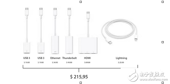 到目前为止最好的电脑接口--USB-C,第2张 到目前为止最好的电脑接口--USB-C,到目前为止最好的电脑接口--USB-C,第2张
