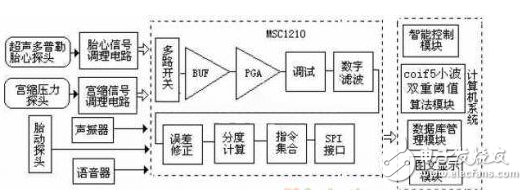 智能胎儿监护系统结构详解,智能胎儿监护系统结构详解,第2张