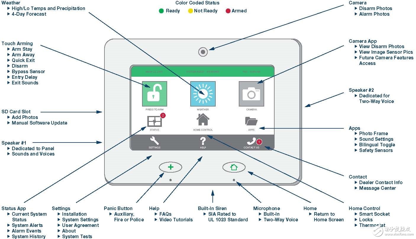 建筑安防背后的安全设计方案,第3张 建筑安防背后的安全设计方案,建筑安防背后的安全设计方案,第3张