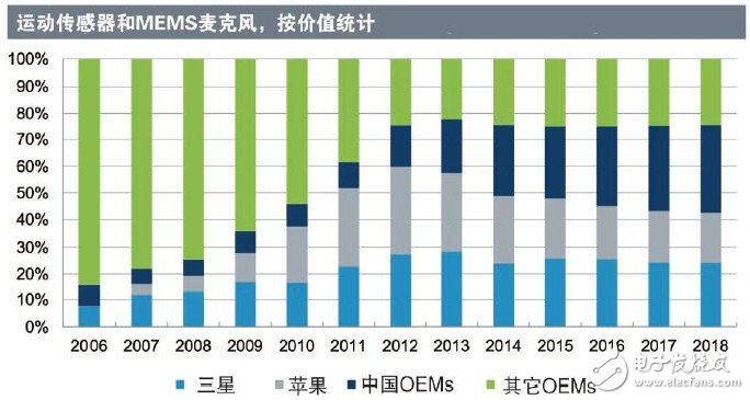我国传感器的发展方向,第3张 我国传感器的发展方向,我国传感器的发展方向,第3张