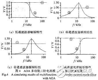 误差小,精度高的AOA多功能高阶电流模滤波器,第13张 误差小,精度高的AOA多功能高阶电流模滤波器,误差小,精度高的AOA多功能高阶电流模滤波器,第13张