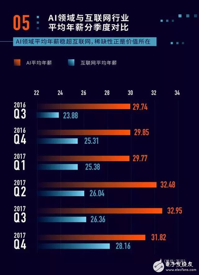 国内高校首次规模招收AI专业本科生，考生们考虑吗？,第2张