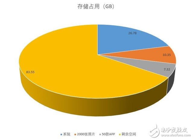 OPPO R15运行内存测试：完全可以满足用户的重度使用需求,OPPO R15运行内存测试：完全可以满足用户的重度使用需求,第5张