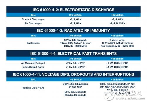 详解医疗领域的IEC 60601标准发展历程,第2张 详解医疗领域的IEC 60601标准发展历程,详解医疗领域的IEC 60601标准发展历程,第2张
