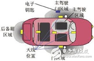 PKE系统加入六路低频驱动芯片的设计，大大提高了防盗与防抢性能,PKE系统加入六路低频驱动芯片的设计，大大提高了防盗与防抢性能,第5张