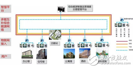 汝州温泉镇综合能源网络落地,增量配电网项目全新的可借鉴模式,第4张 汝州温泉镇综合能源网络落地,增量配电网项目全新的可借鉴模式,汝州温泉镇综合能源网络落地,增量配电网项目全新的可借鉴模式,第4张