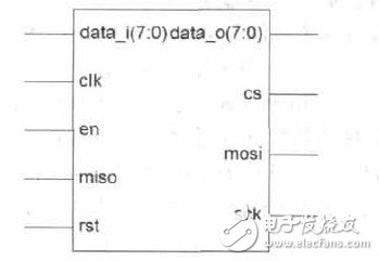 SPI总线是什么？FPGA串行外围接口SPI设计应如何实现？,SPI总线是什么？FPGA串行外围接口SPI设计应如何实现？,第5张