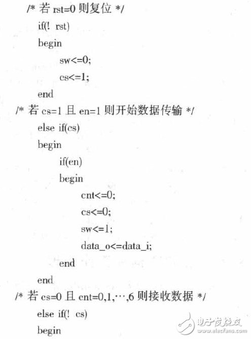 SPI总线是什么？FPGA串行外围接口SPI设计应如何实现？,SPI总线是什么？FPGA串行外围接口SPI设计应如何实现？,第7张
