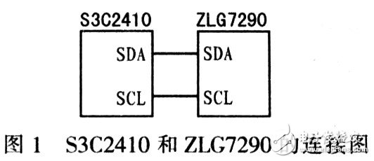 I2C总线是什么?基于I2C总线的Linux系统有哪些优点?,第2张 I2C总线是什么?基于I2C总线的Linux系统有哪些优点?,I2C总线是什么?基于I2C总线的Linux系统有哪些优点?,第2张