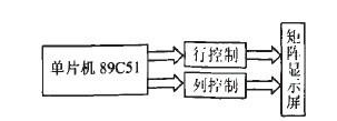 74hc595驱动led点阵原理及74HC595在8x8LED点阵中的应用,74hc595驱动led点阵原理及74HC595在8x8LED点阵中的应用,第2张